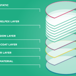 Anti-reflective coating picture