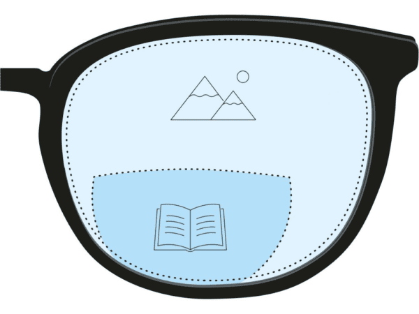 Bifocal lens design